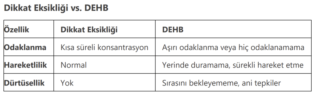 Dikkat Eksikliği vs DEHB Farkı